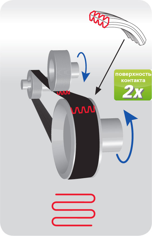 Двухсторонний ремень Poly V