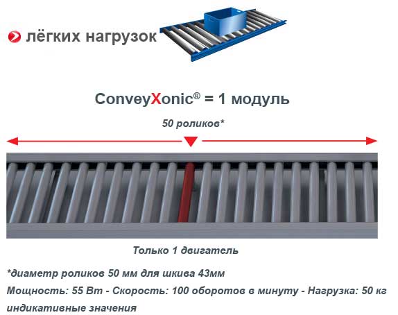 Conveyxonic, эластичный приводной ремень для роликовых конвейеров