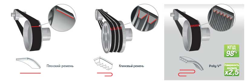 Poly V Компактность